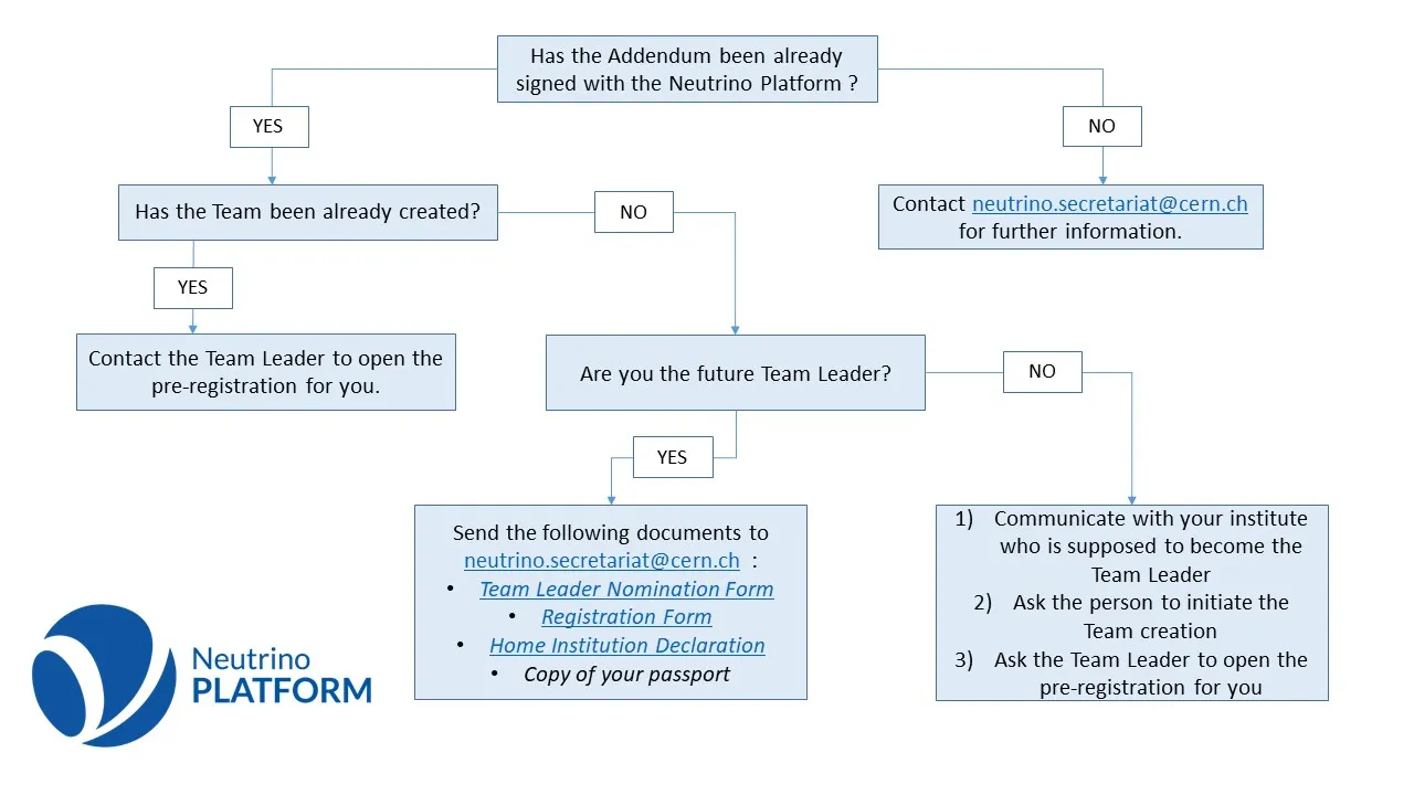 Neutrino Platform Registration